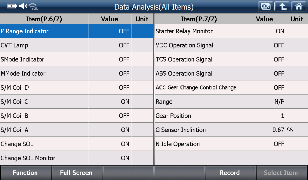 CVT preview